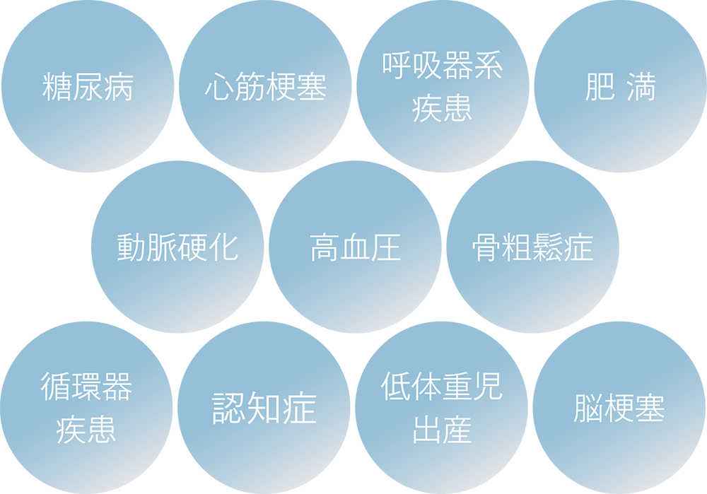 歯周病が全身の健康に与える影響