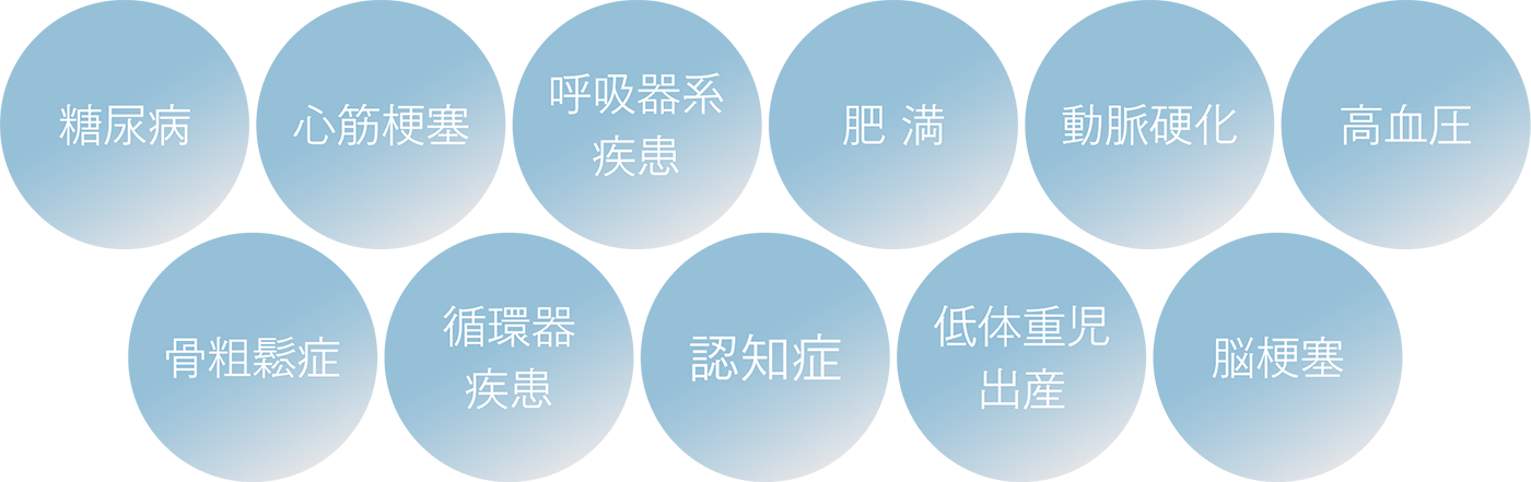 歯周病が全身の健康に与える影響