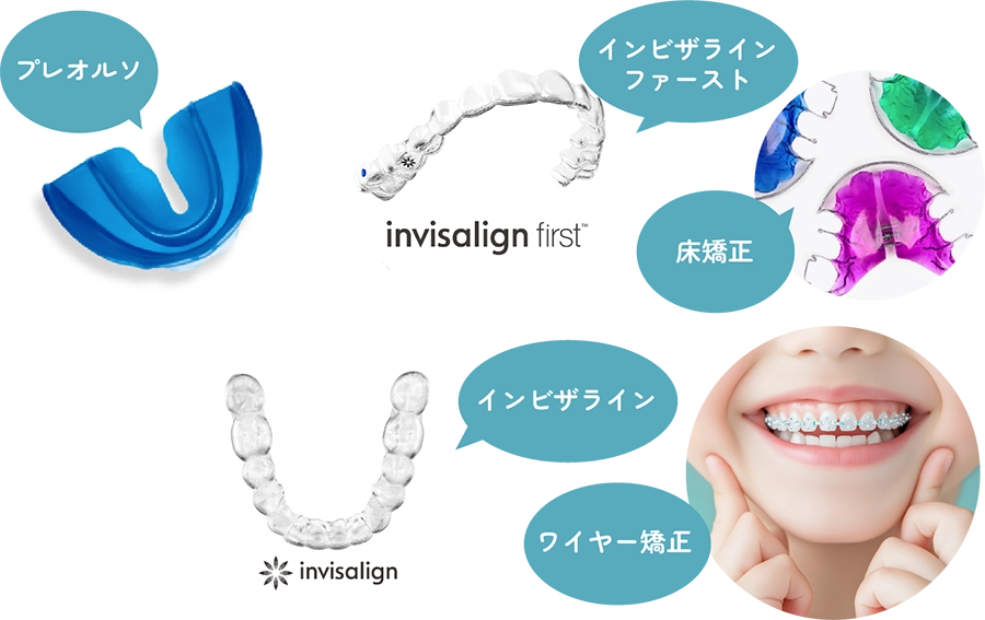 とどろき歯科矯正歯科の矯正メニュー